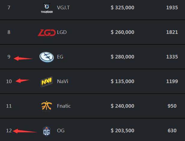 这支阵容是怎么变成这样的？ EDward Gaming 的阵容在纸面上看起来很普通，但在实际比赛中却崩溃了。